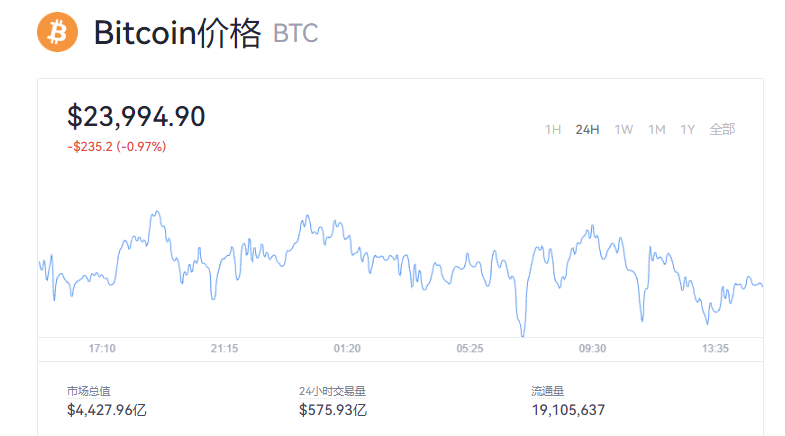 比特币今日行情美元汇率-比特币今日行情美元汇率是多少