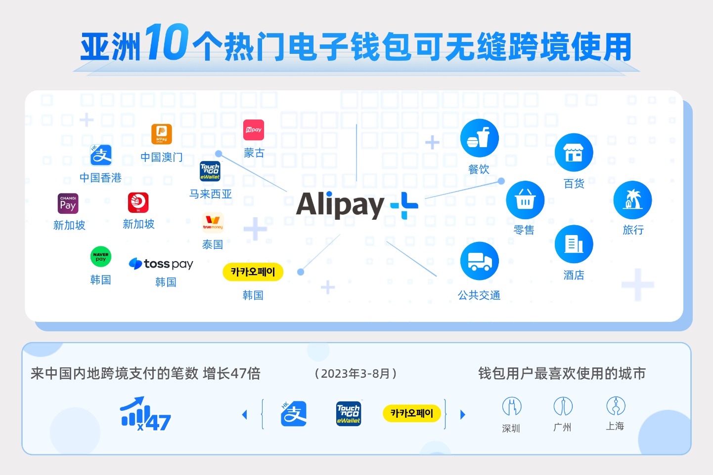钱包商家软件是不是-钱包商家是不是倒闭了在pos机上消费刷卡的钱