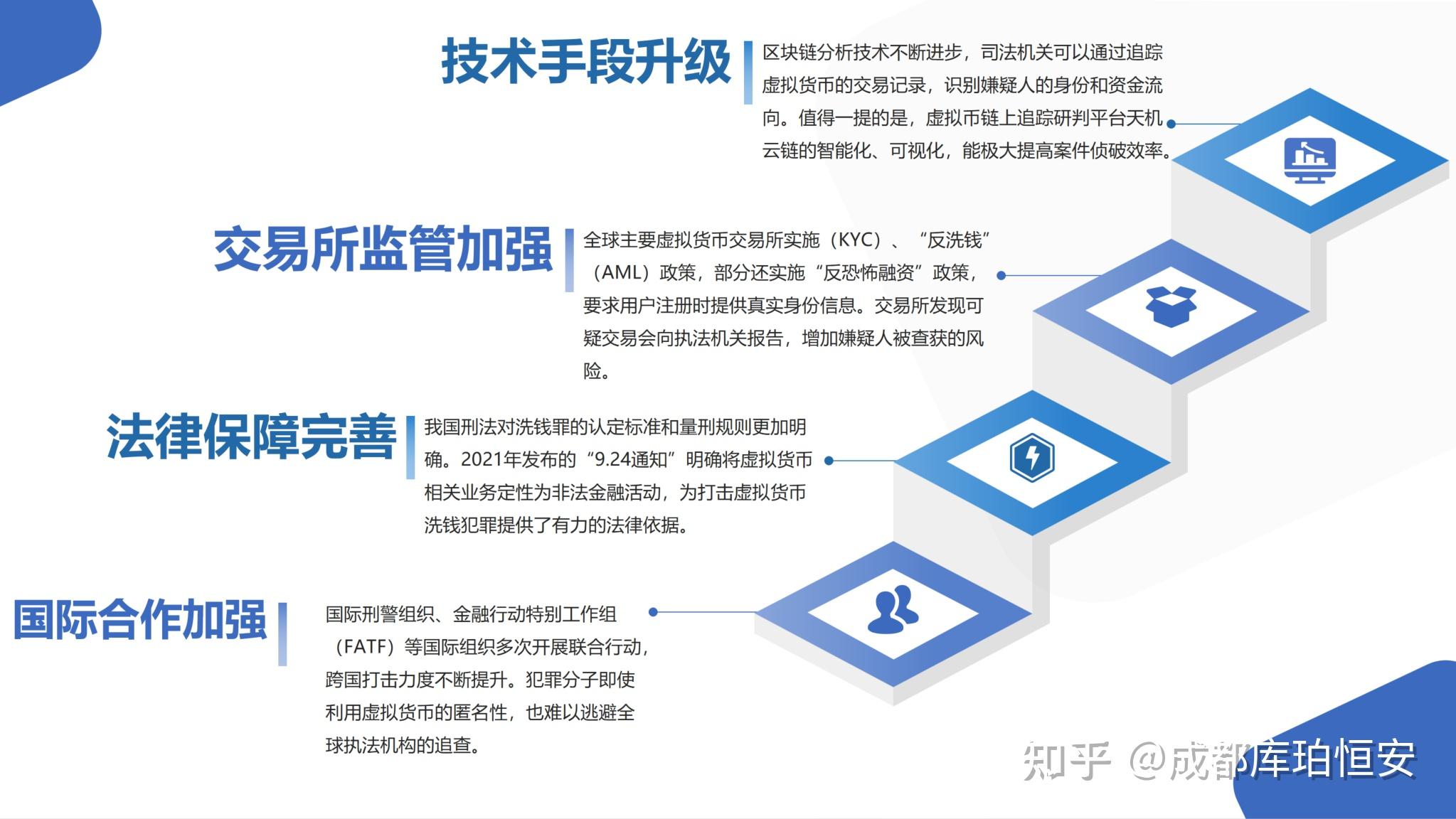虚拟币最新国家政策-2021年国家对虚拟币的最新政策