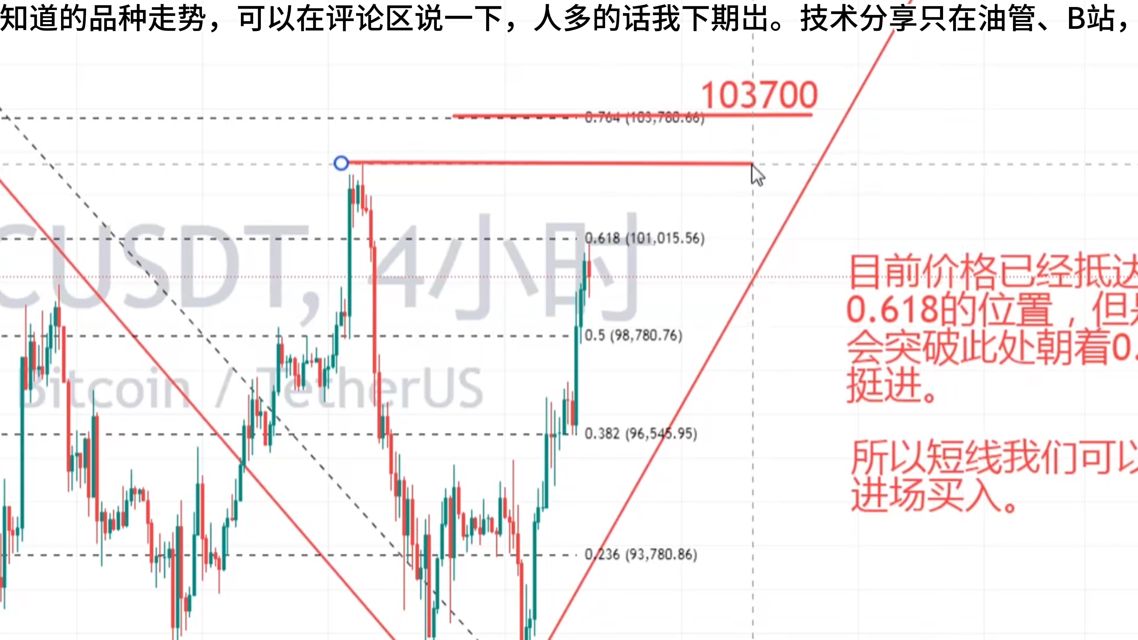 比特币最新预测分析会回调吗-比特币最新预测分析会回调吗为什么
