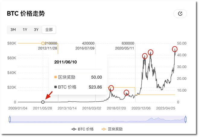 比特币美元价格今日价格-比特币美元价格今日价格行情