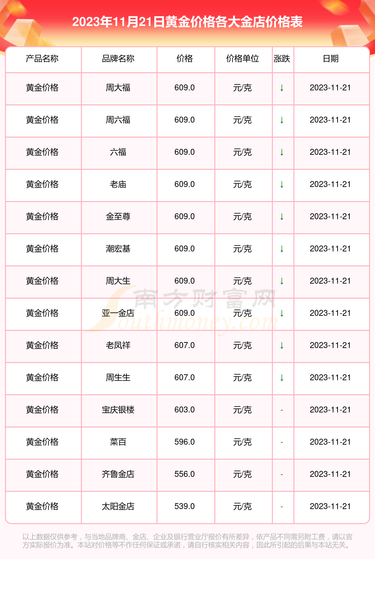 黄金近10年价格一览表-近十年黄金价格走势图分析