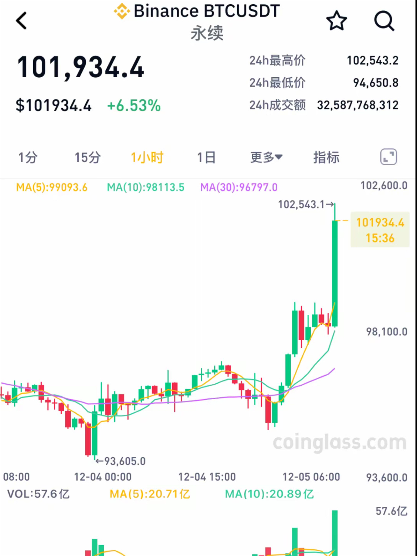 btc比特币最新数据的简单介绍