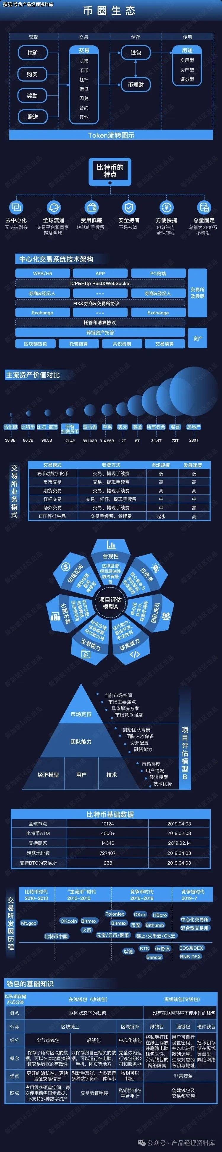 中国对虚拟货币最新法规的简单介绍