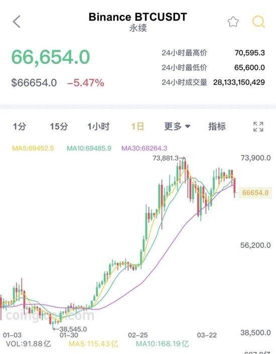 比特现金价格今日行情-比特现金今日行情最新消息