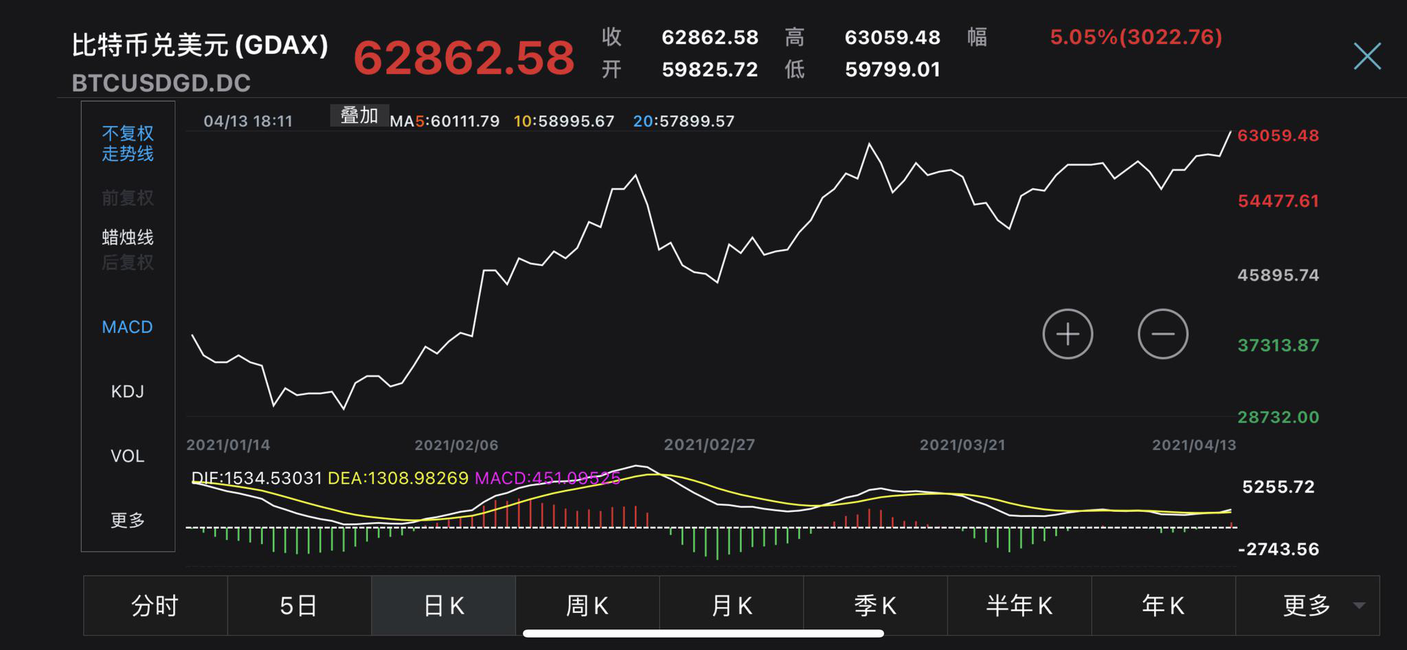 虚拟币现在行情走势-虚拟币现在行情走势分析